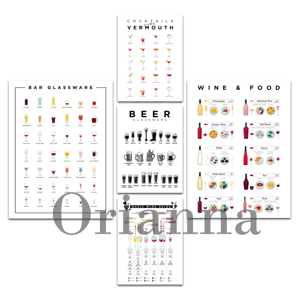 Infografika: Podstawowy przewo – Wine Beer Tasting recenzja i cena
